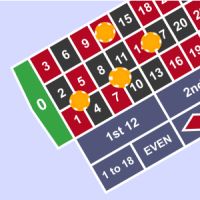 Roulette layout