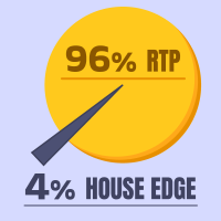 RTP distribution graph