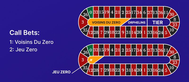 Call Bets on a roulette table layout