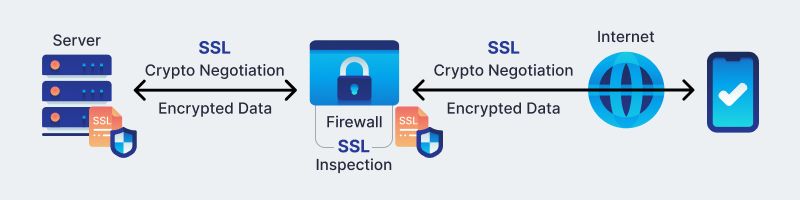 Are Android Casinos Safe?