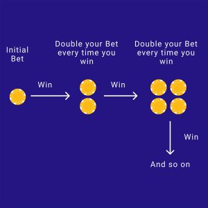 Positive Progression System