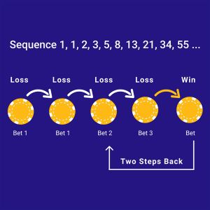 Negative Progression system