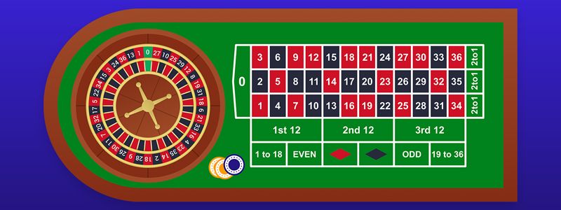 Online Roulette Main Rules