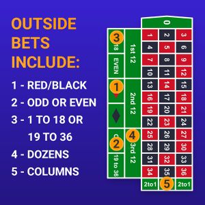 Outside Bets Include