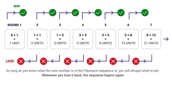 Fibonacci System