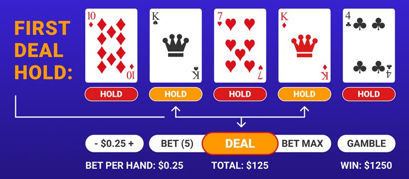 Online Video Poker Main Rules Explained