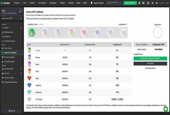 Beatbet casino vip page